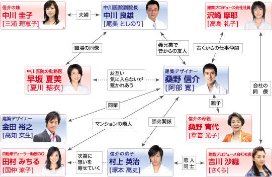 File:Cast kekkon.jpg