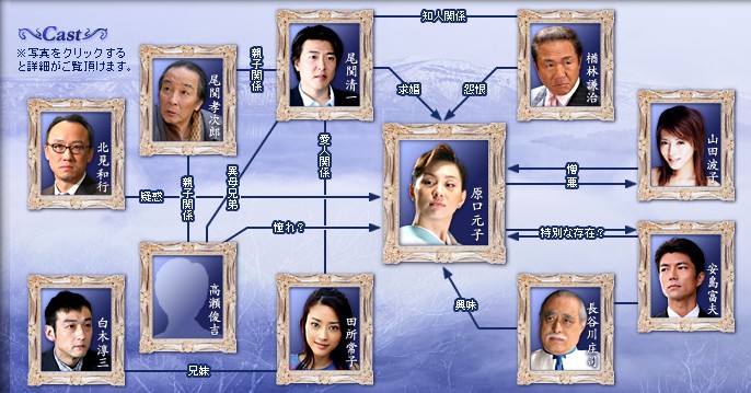 File:KurokawanoTecho-correlationchart.jpg
