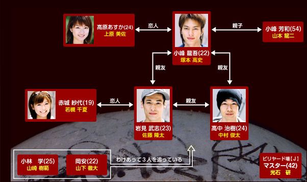 File:RunnerHigh Relation.jpg