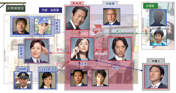 File:Onna-Keiji-Mizuki-S1-chart.jpg