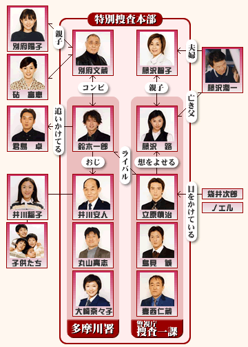 File:Keiji Ichiro Chart.gif