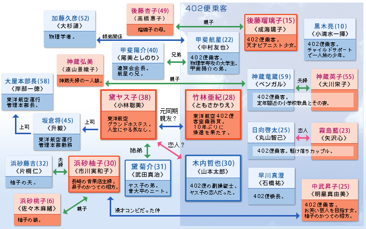 File:Chartkamiwa.gif