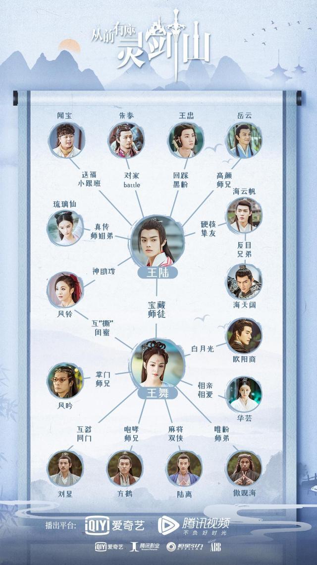 Correlation Chart