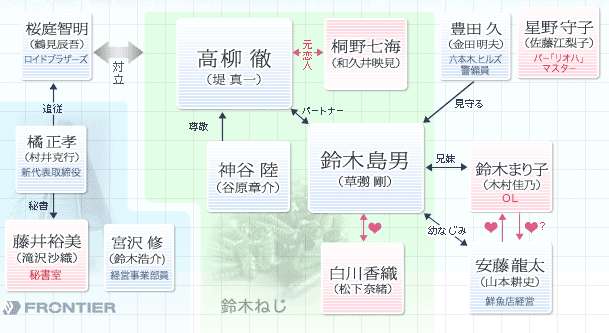 Koi ni Ochitara - DramaWiki
