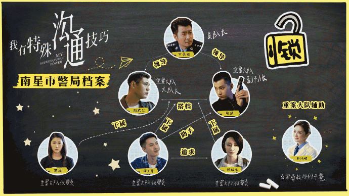 File:My Supernatural Power Chart.gif