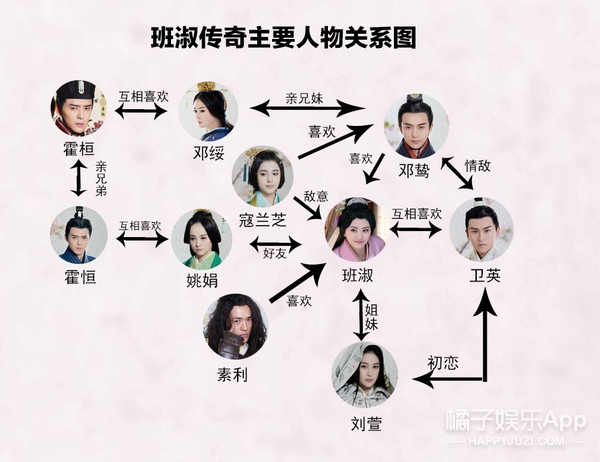 Correlation Chart