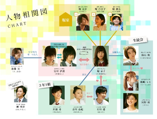 File:Horimiya-chart.jpg