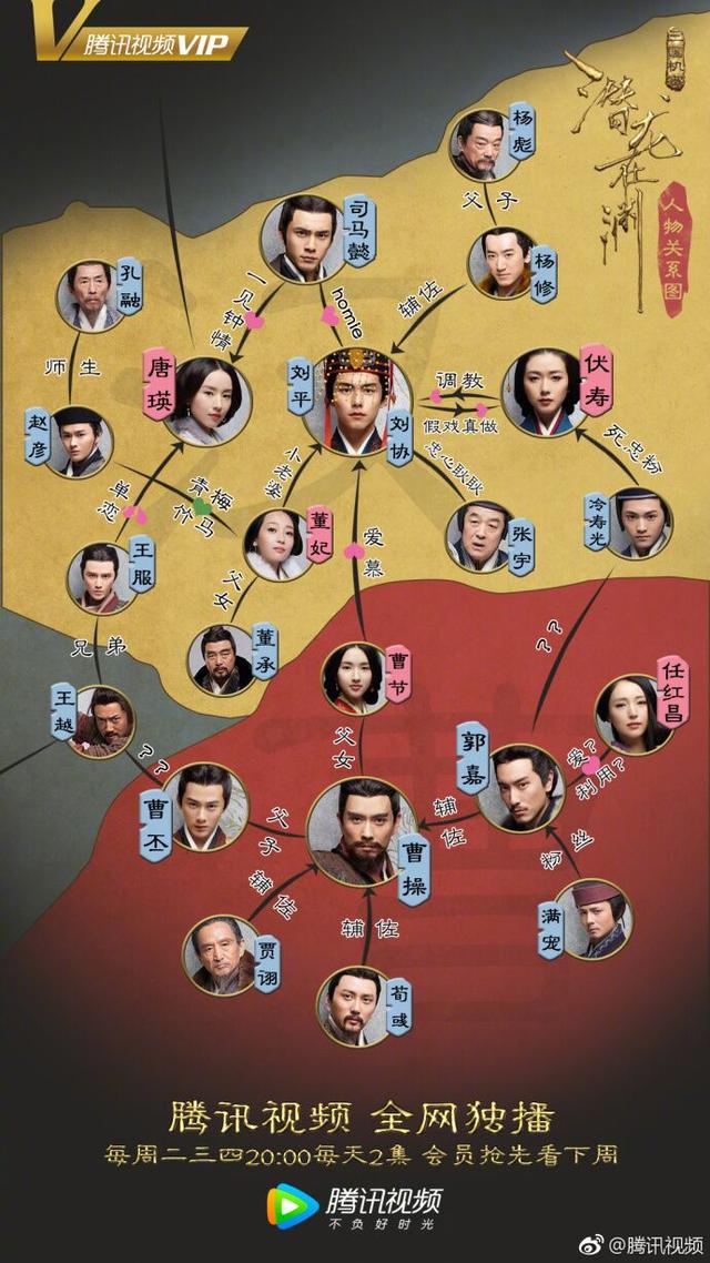 Correlation Chart
