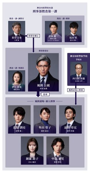 File:Kazama Kimichika-chart.jpg