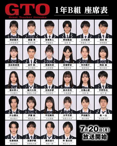 File:GTO2026Student-chart.jpg