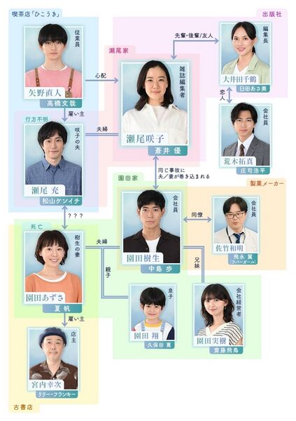 File:TshirtKawaku-chart.jpg