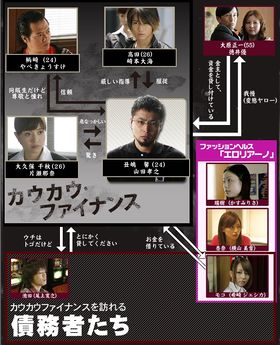 Yamikin Ushijima-kun Cast.jpg