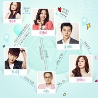 Marriage not dating cast in Jilin