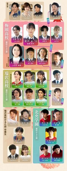 File:ChihayafuruMeguri-chart.jpg
