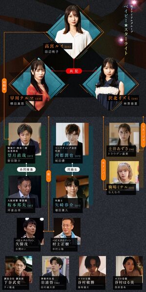 File:OshinoSatsujin-chart.jpg
