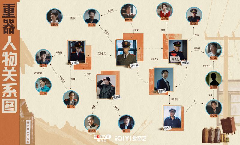 File:Forging Justice Chart 2.jpg