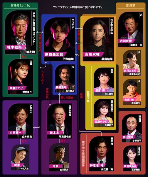 File:Kurosagi 2022-chart.jpg
