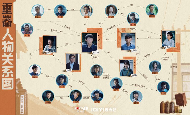 File:Forging Justice Chart.jpg