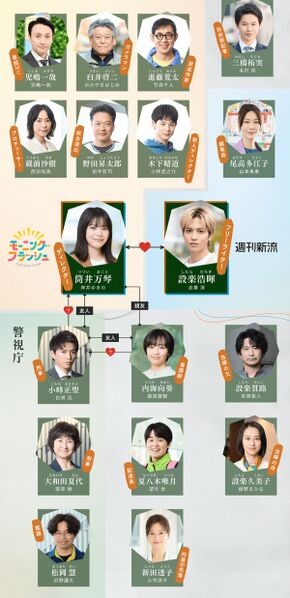 File:KoiYami-chart.jpg