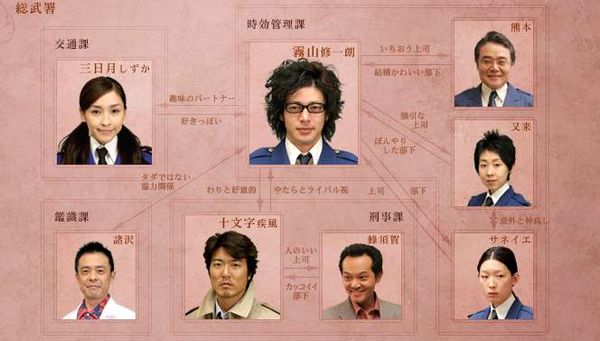 Jikou Keisatsu S2 Vostfr Ddl