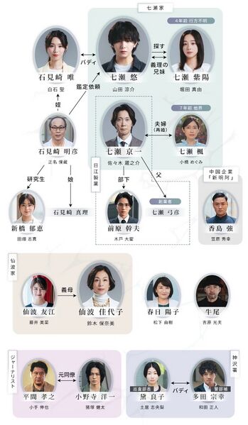 File:Ichijigen-chart.jpg