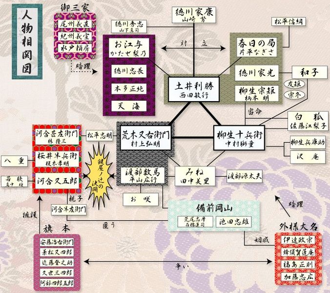 File:TenkaSouran-correlationchart.jpg