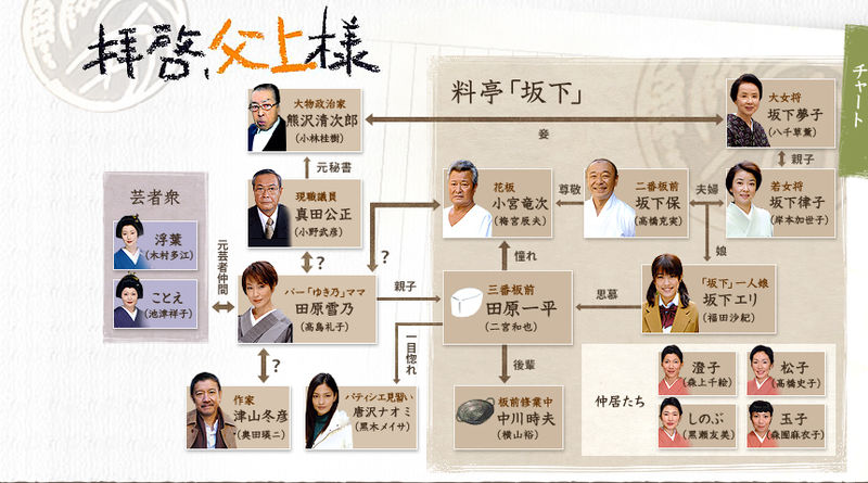 File:Haikei, Chichiue-sama chart.jpg