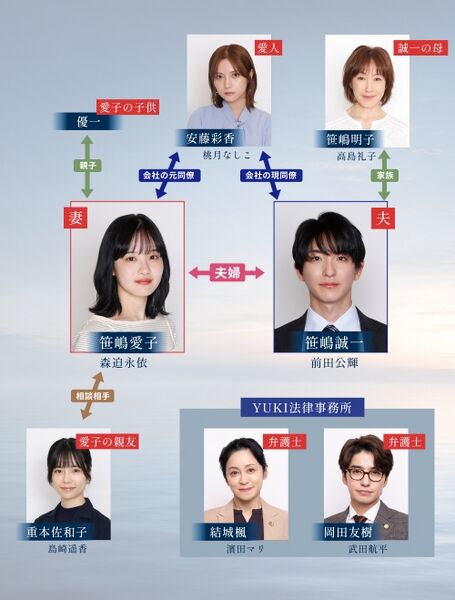 File:MouchidoFuufu-chart.jpg