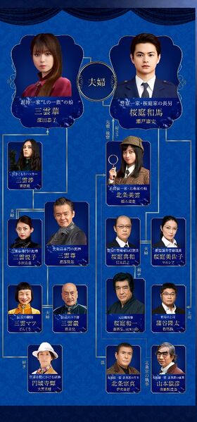 File:Lupin no Musume2-chart.jpg