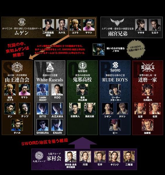 File:HiGH&LOW 1 Chart.jpg