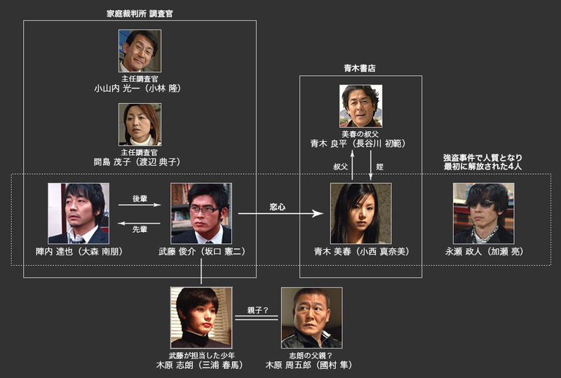 File:Children-chart.jpg