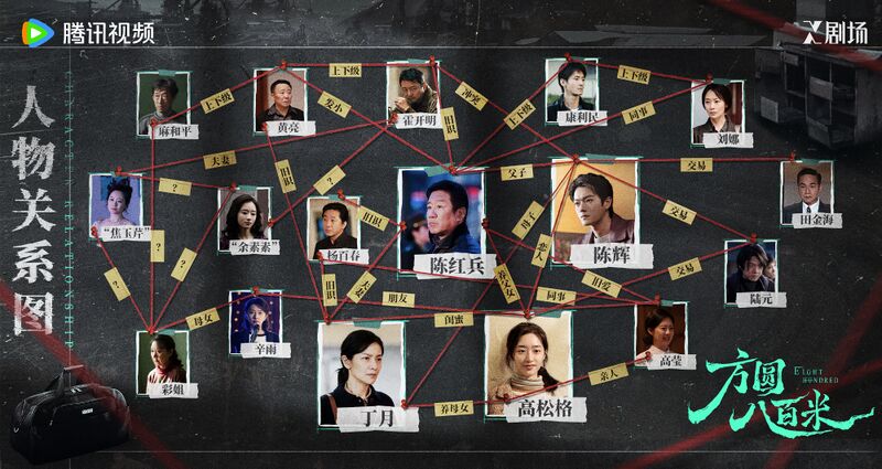 File:Eight Hundred Chart.jpg