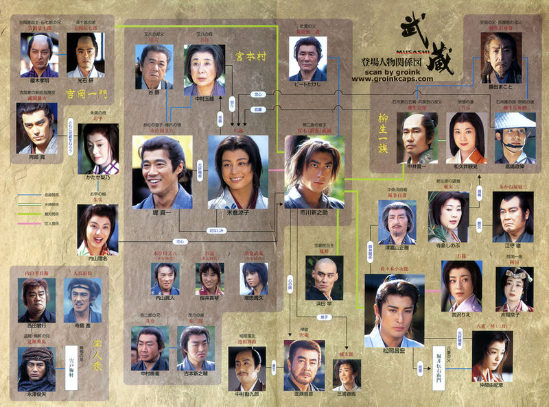 File:Musashi correlation groink.jpg