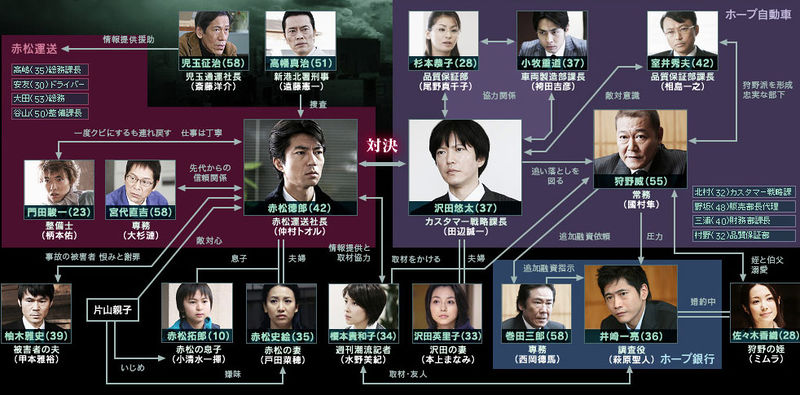 Soratobu Taiya - DramaWiki