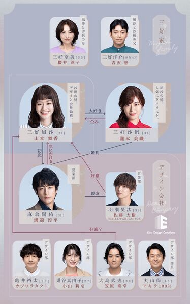 File:Sister 2022-chart.jpg