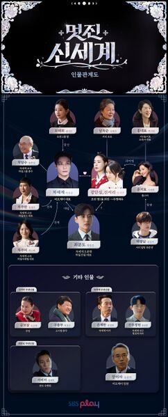 File:My Royal Nemesis Chart.jpg