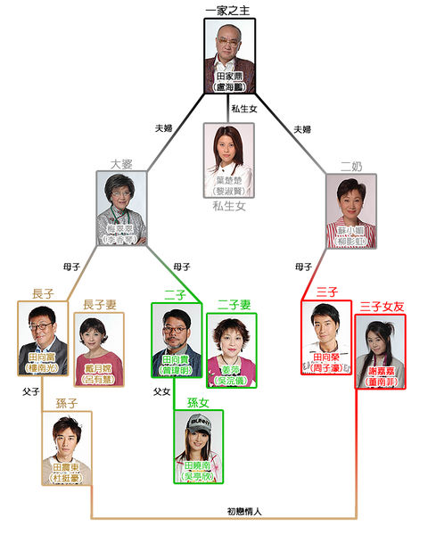 File:Relationchart.jpg