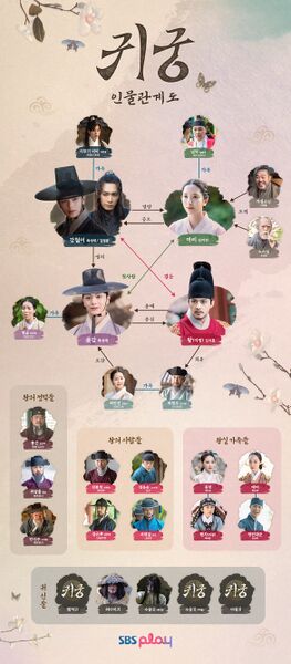 File:The Haunted Palace chart.jpg