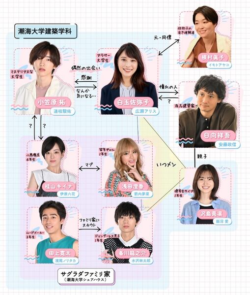 File:My Second Aoharu-chart.jpg