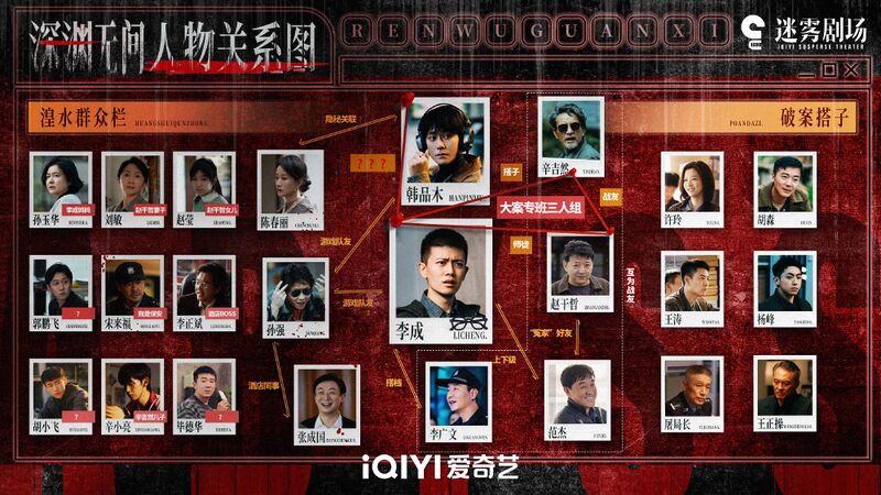 File:Abyss (iQiyi) Chart.jpg