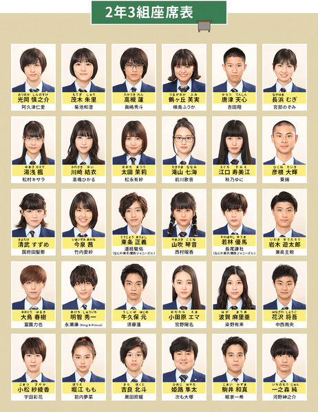 File:Ore no Sukato student chart.png