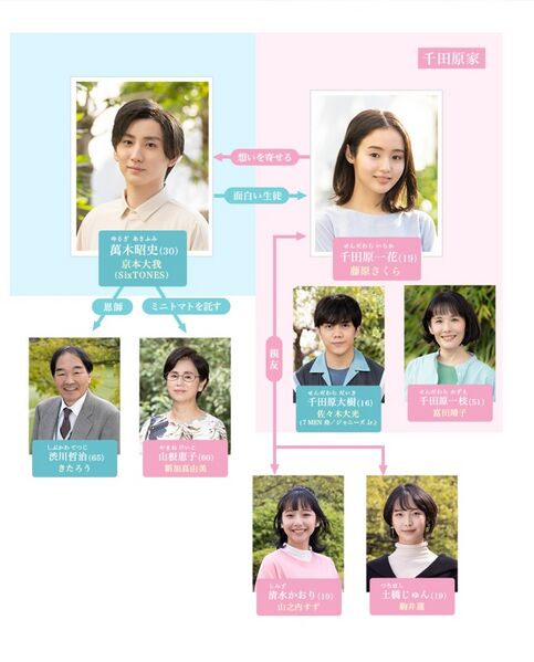 File:Tsuka no Ma no Ichika-chart.jpg