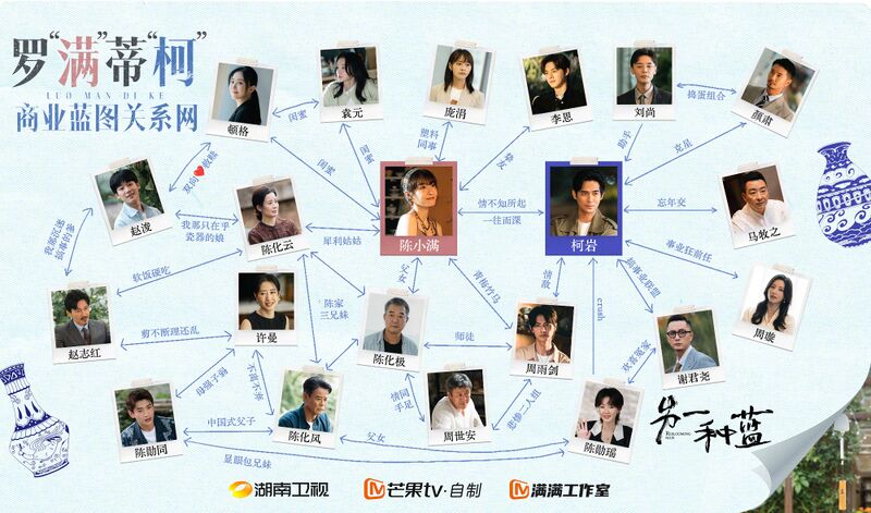 File:Reblooming Blue Chart.jpg