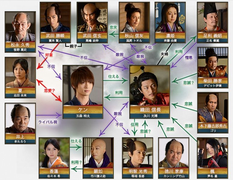 File:Nobunaga2 correlationchart.jpg