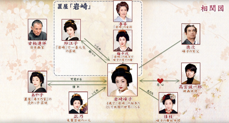 File:Hanaikusa chart.PNG