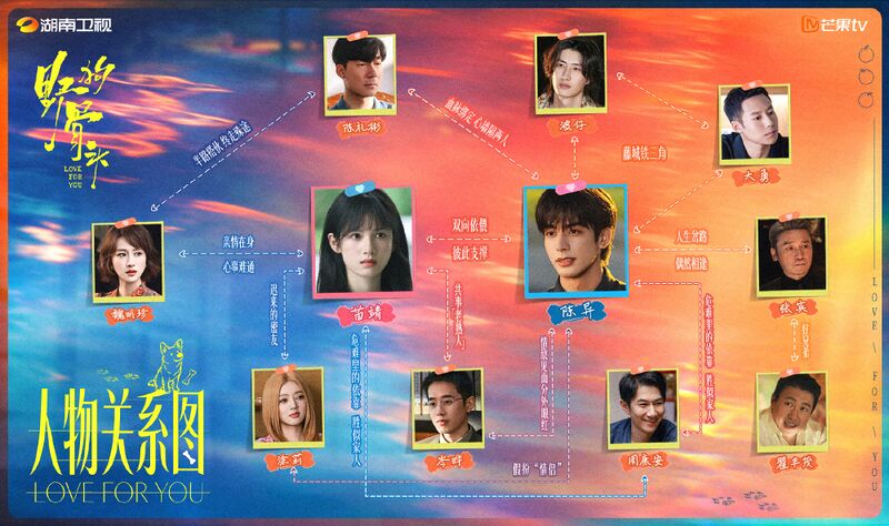 File:Love For You Chart.jpg
