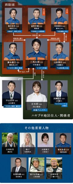 File:Hayabusa Shobodan-chart.jpg