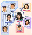 Thumbnail for version as of 11:36, 26 March 2008