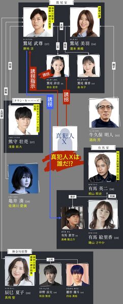 File:Minoshirokin-chart.jpg
