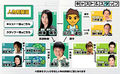 Thumbnail for version as of 16:22, 24 June 2007